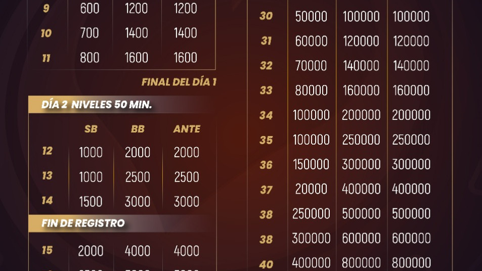 Día 3 y su estructura