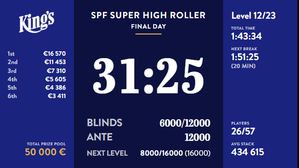Estos son los payouts del Super High Roller