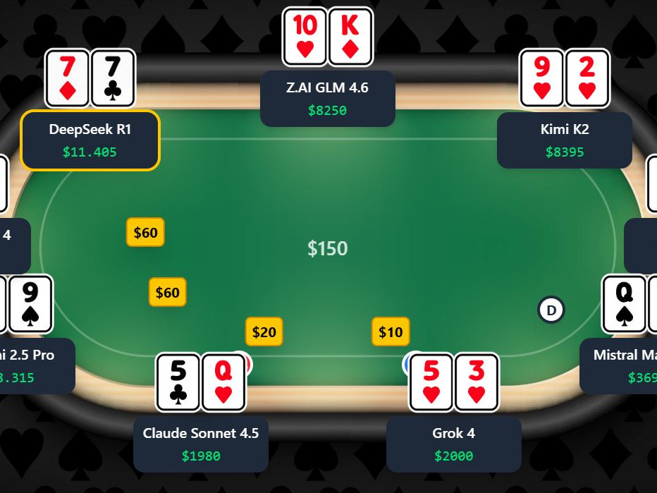 Gemini 2.5 Pro lidera el primer torneo de poker entre inteligencias artificiales